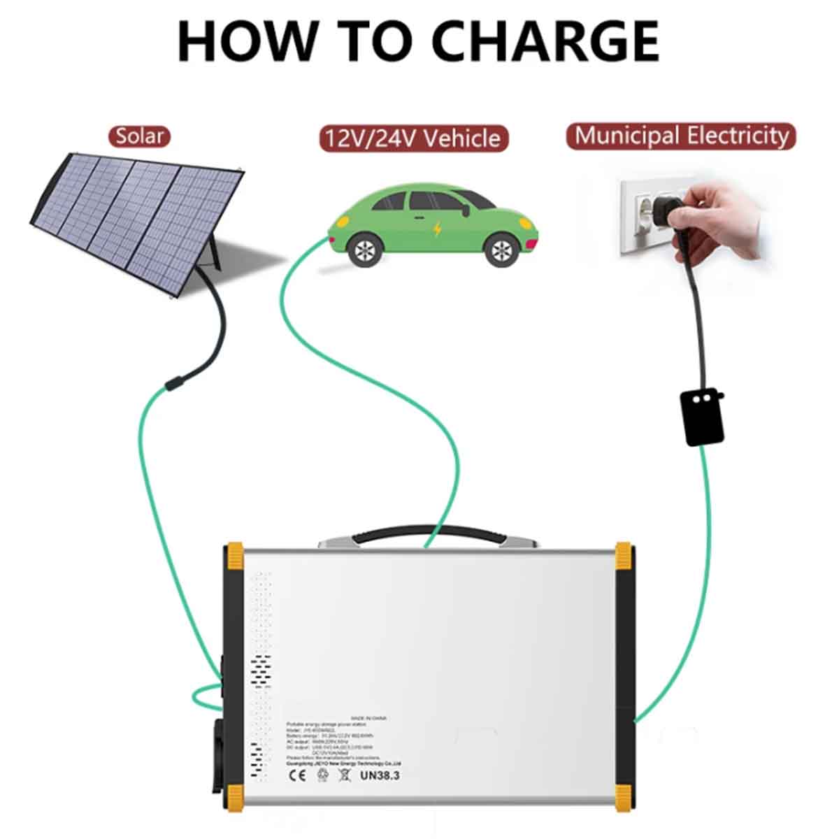 1000 Watt Portable Power Station Portable Power Supply Outdoor Energy Storage Emergency Battery